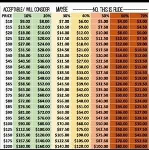 Make reasonable offers